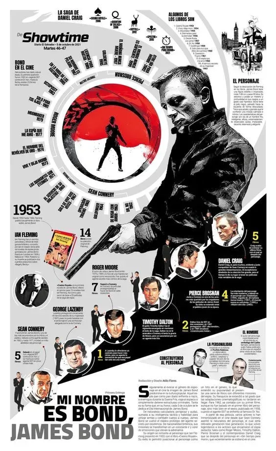 Infographic Design 4